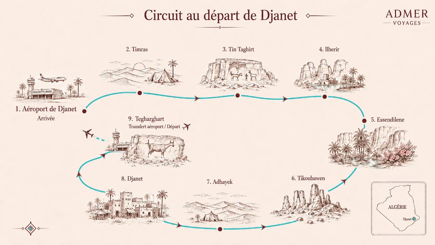 De Djanet aux oasis d’Admer
