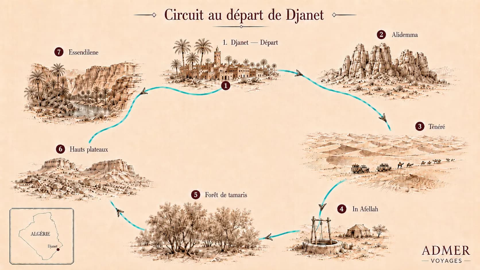 Sud-est de Djanet